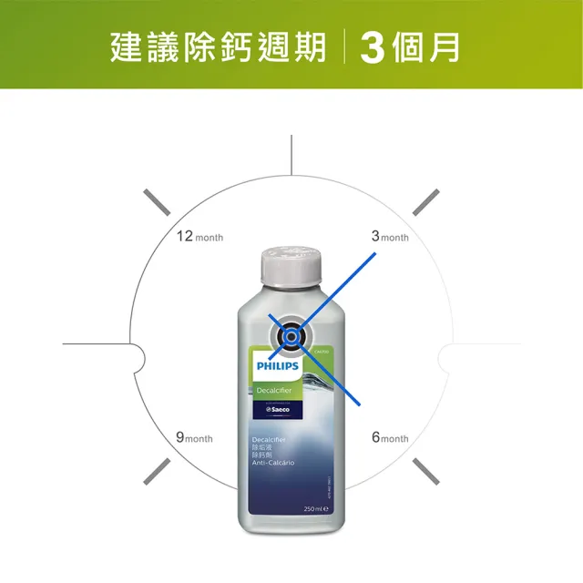 【Philips 飛利浦】除鈣劑(CA6700)