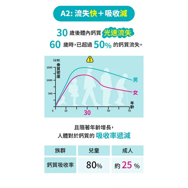 【台塑生醫醫之方】益菌活力鈣複方粉末x3盒(共90包-李李仁代言)