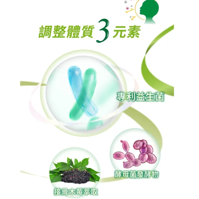 【台塑生醫醫之方】優舒敏益生菌複方膠囊x3瓶(共180粒-李李仁代言-專利舒敏益生菌.調整體質.常溫保存)