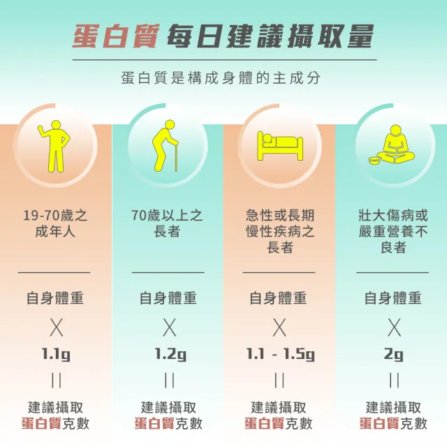 【台塑生醫醫之方】益菌固基飲x2盒(共60包-李李仁代言-可可風味/牛奶風味/百香果風味)