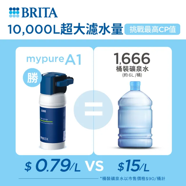 【德國BRITA官方】mypure A1長效型櫥下濾水系統_內含1芯(國家標準可生飲 超值超大濾水量)