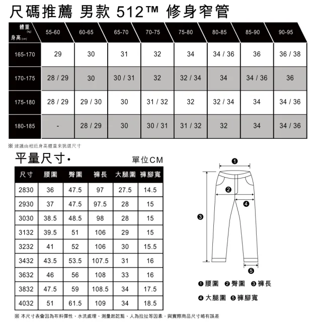 【LEVIS 官方旗艦】男 上寬下窄 512低腰修身窄管牛仔褲/中藍染水洗/天絲棉/彈性布料 熱賣單品 28833-1230