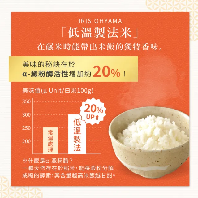 【IRIS】低溫製法微波即食白飯 180g×10入裝(微波飯 即食飯盒 米 日本米 微波)