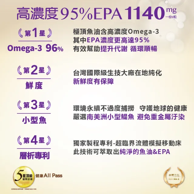 【娘家官方直營】Omega-3 96% 極頂魚油(30粒/盒)