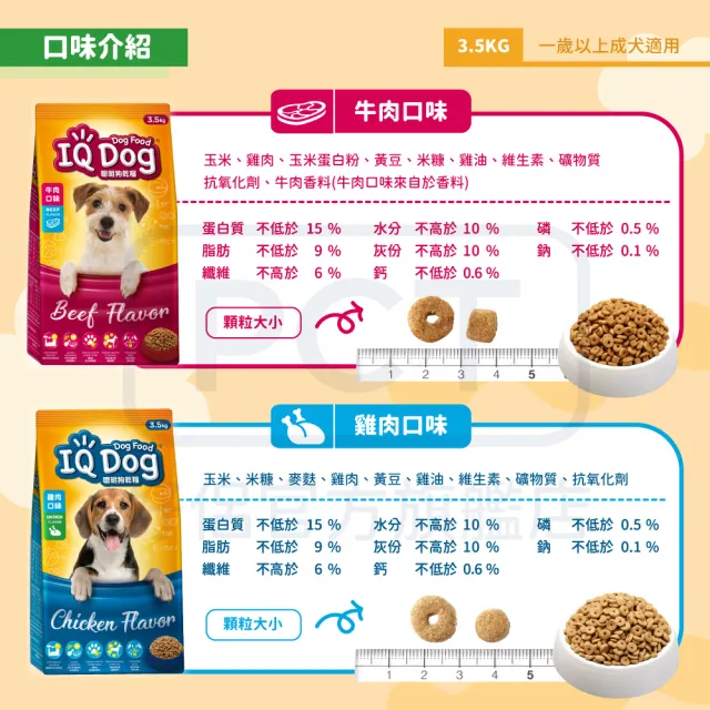 【IQ DOG】聰明狗乾糧-多種口味 3.5KG(狗飼料/成犬)