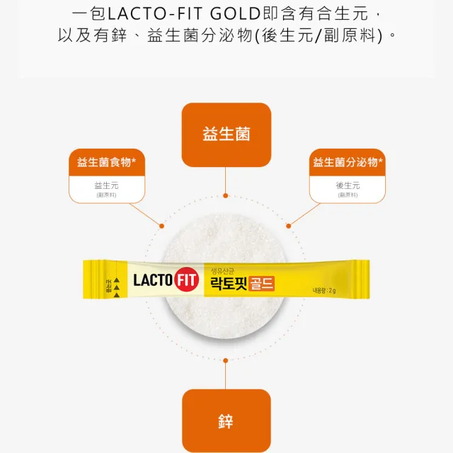 【韓國鍾根堂】LACTO-FIT益生菌 GOLD升級版  2g × 50包(3歲以上全年齡)