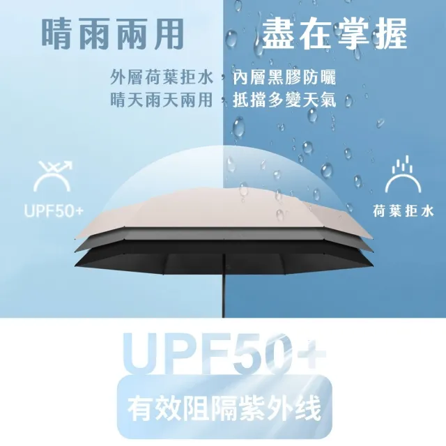 六骨五折迷你口袋傘(折疊傘 抗UV 晴雨傘 口袋傘 陽傘 雨傘 黑膠傘 防曬傘 遮陽傘)