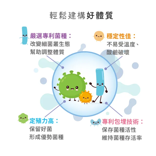 【台塑生醫醫之方】兒童益生菌x3盒(共90包-李李仁代言-120億好菌.12種益生菌.兒童專用.調整體質.排便順暢)