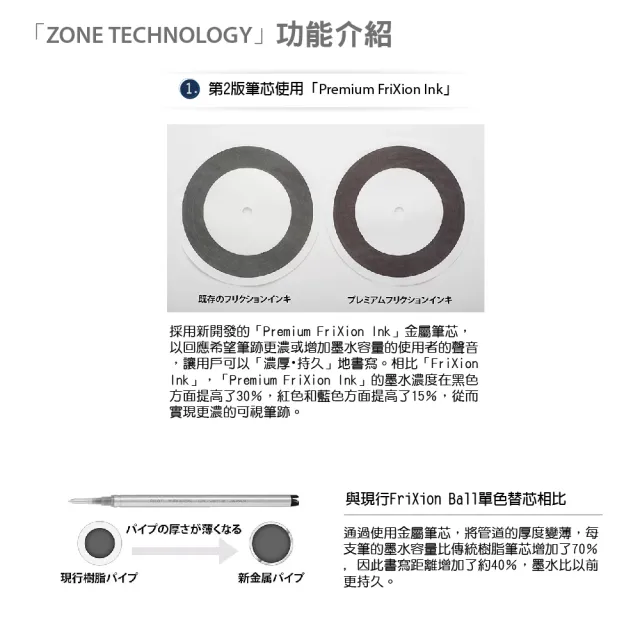 【PILOT 百樂】FriXion ZONE 0.5mm 魔擦筆芯 2入 濃墨筆芯 擦擦筆替芯(新款摩擦替芯 FriXion ZONE專用)