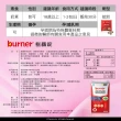 【船井burner倍熱】極纖錠3盒(共120顆)+食事對策PLUS 1盒(共28顆)(宋芸樺愛用推薦 美食對策)