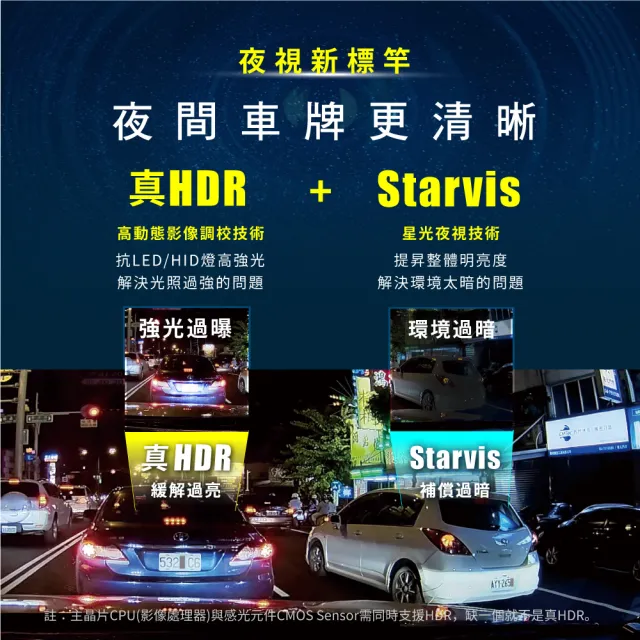 【-PX大通】送32G記憶卡大光圈清晰畫質真Sony STARVIS HDR三合一GPS汽車行車記錄器行車紀錄器(HR7 PRO)