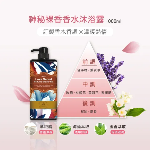 【Timaru 堤瑪露】名品香水香氛沐浴組1000mlx6(巴黎貴族/迷誘薔薇/神秘裸香)