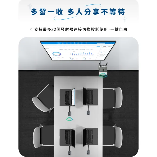 【-PX 大通】鑑賞期服務 免設定會議投影WTR-5500簡報HDMI/TypeC無線投影會議系統(1080P/60Hz無線影音)