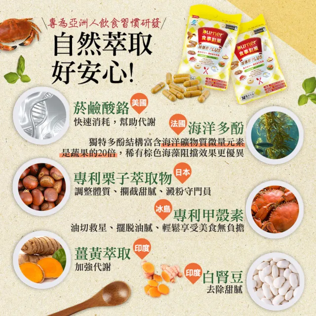 【船井burner倍熱】食事對策膠囊PLUS 10盒(共280顆 夏語心&禾浩辰愛用推薦)