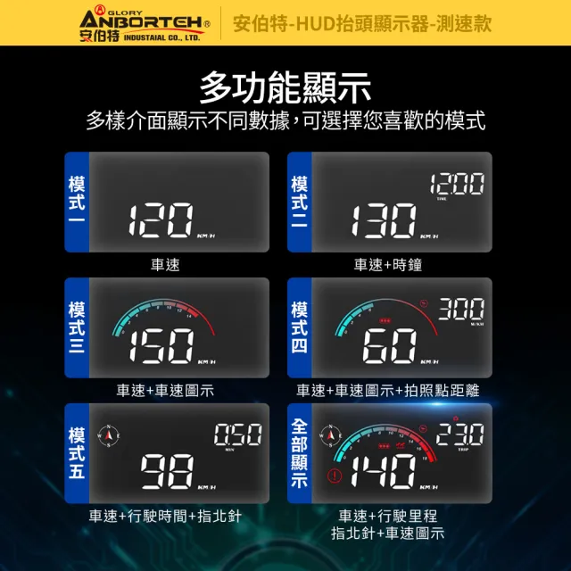 【ANBORTEH 安伯特】HUD抬頭顯示器-測速款 一年保固(測速提醒 隨插即用 自行DIY安裝)