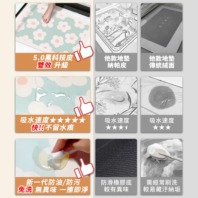 【半島良品】新年款/真正吸水防滑防油污軟式 任選1-2組(防油/防滑/陽台/玄關/門口/廚房)