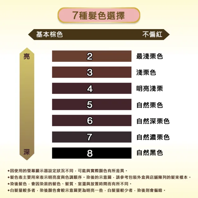 【Bigen 美源】麗絲快速染髮霜3入組(多色任選)