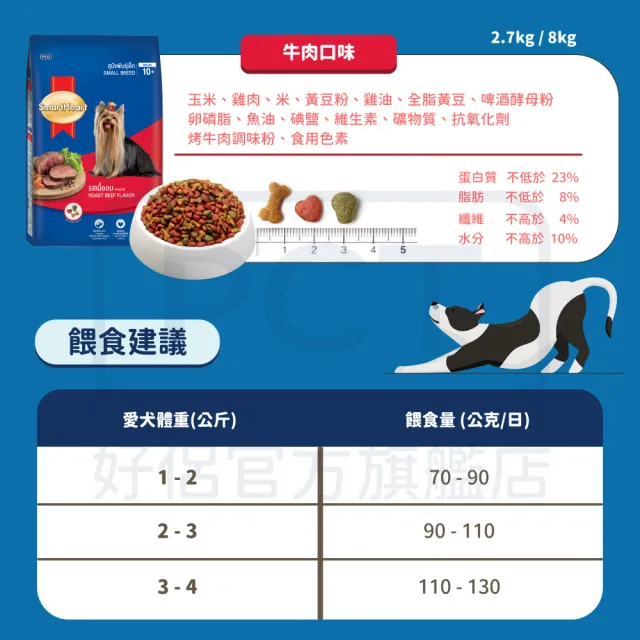 【SmartHeart 慧心】犬糧-多種口味小型犬配方 2.6-2.7KG(狗飼料/小型成犬)