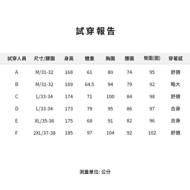 【KING GOLF】實體同步款-男款英文字笑臉滿版印花領片條紋拼接透氣涼感開襟短袖POLO衫/高爾夫球衫(橘色)