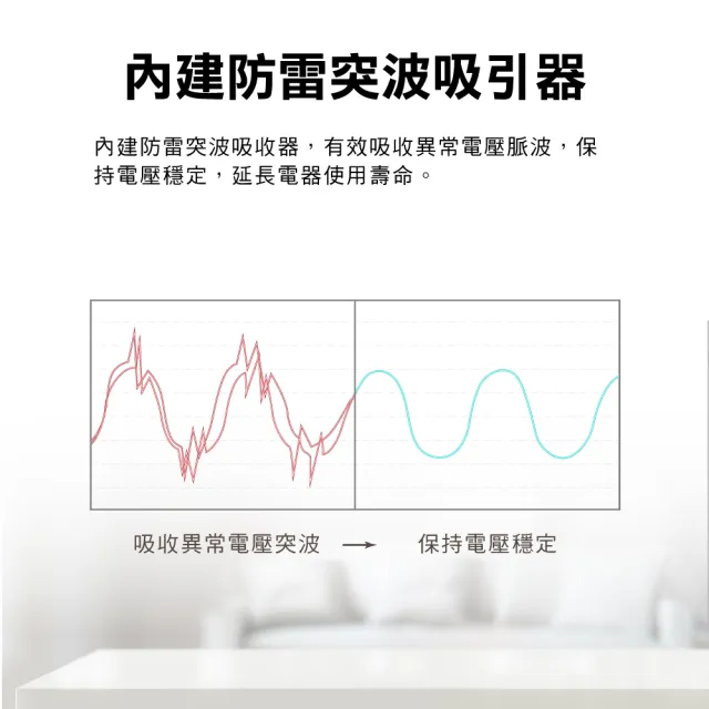 【PX 大通-】3年保固防火防雷突波5開4插3孔1.8公尺插座 三孔 電源延長線5切4插座1.8m/6尺(PEC-3546W)