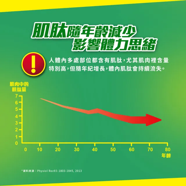 【白蘭氏】雙認證雞精70g*12入*6盒共72入 贈葉黃素精華飲*6入 劉冠廷代言(提神補體力 戰勝疲勞 調節免疫力)