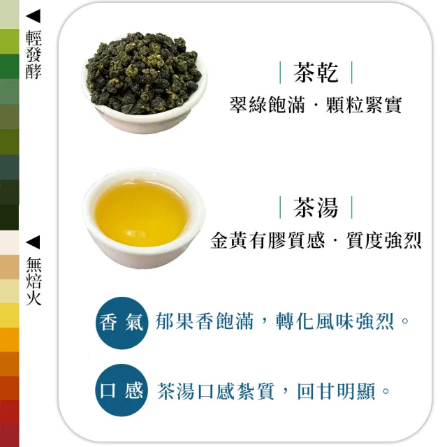 【茶好玩】前世天府農場品選組 印尼高山手採烏龍茶葉150gX4包(共1斤;回甘濃果香;輕發酵;無焙火;全手採)