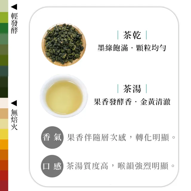 【茶好玩】前世梨山茶品選組 越南高山手採烏龍茶葉150gX4包(共1斤;果香強喉韻;輕發酵;無焙火;全手採)