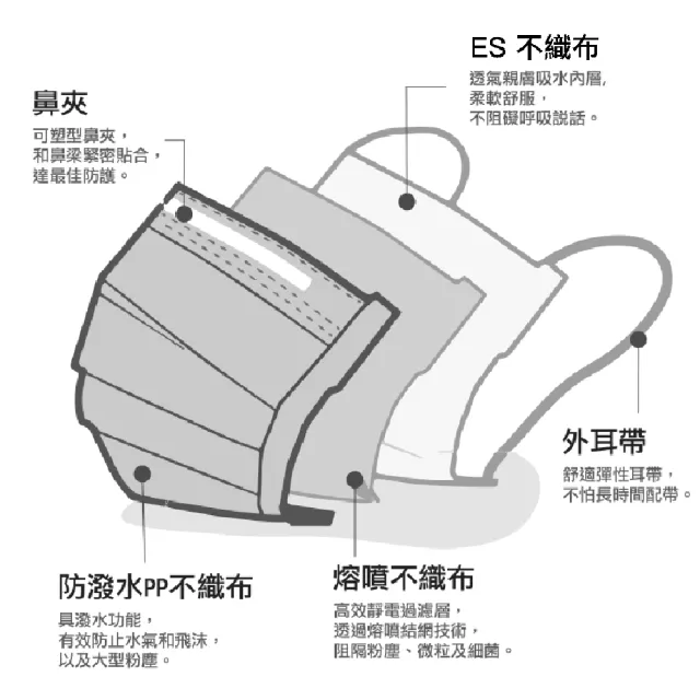 【南六】醫療級  醫療口罩 醫用口罩(成人口罩 50片/盒 /曜石黑/台灣製造 MD雙鋼印  國家隊 卜公家族)