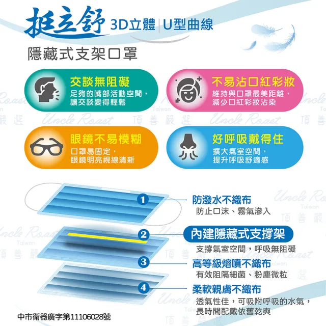 【頂善嚴選】挺立舒支撐型醫療口罩30入/盒 小顏專用(淡藍/鵝黃/粉紫)