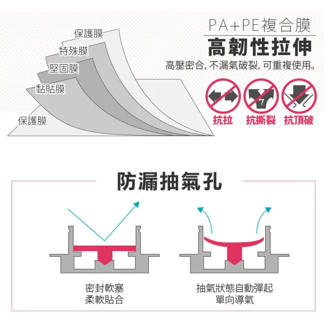 【FL 生活+】3D加厚超壓縮立體壓縮袋-特大型三入組(可重覆使用/真空收納袋/棉被/衣物/衣櫃/FL_021)