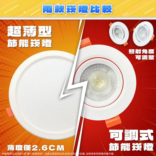 【TATUNG 大同】4入組 最新款 LED 15w 全電壓 15cm 高亮度 超薄崁燈(黃光/自然光/白光)