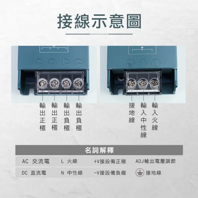 【工具達人】LED變壓器 24V變壓器 電源供應器 電源變壓器 燈條專用電源 燈條專用變壓器(190-T24150W)