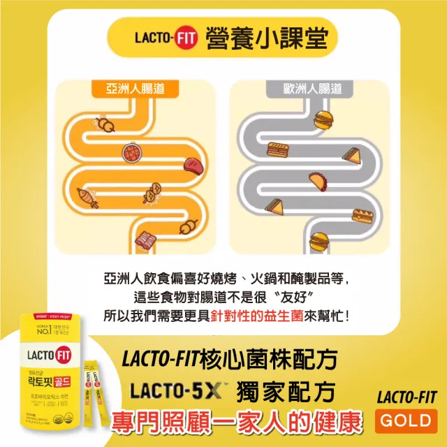 【韓國鍾根堂】LACTO-FIT GOLD升級版 益生菌 大童及成人款(3入組-共150包)