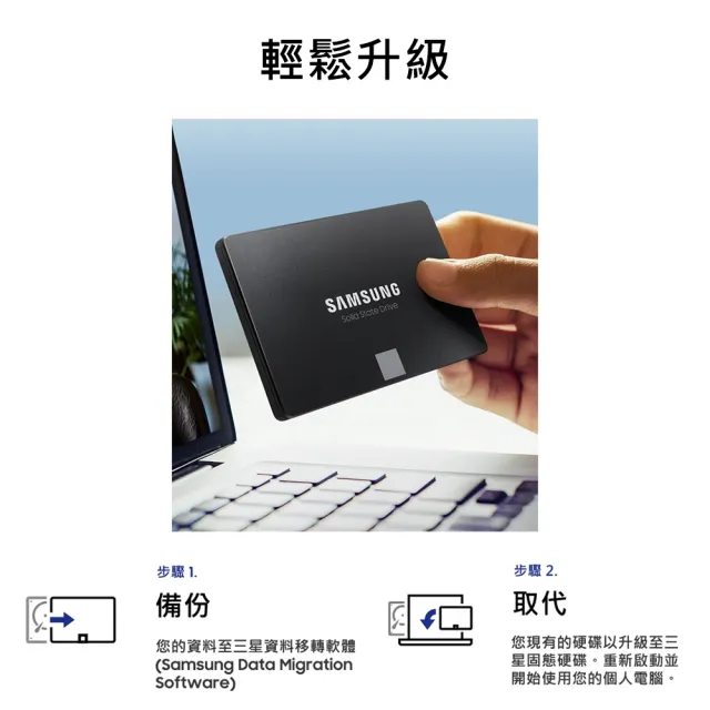 【SAMSUNG 三星】870 EVO 250GB SATA ssd固態硬碟 MZ-77E250BW 讀 560M/寫 530M