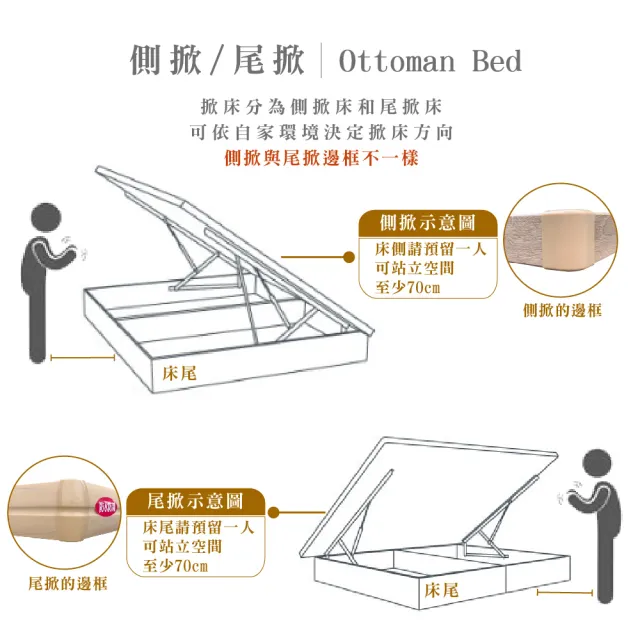【本木】卡夫卡 收納臥室三件組-雙大6尺 梅爾獨立筒床墊+床頭+掀床(雙大6尺)