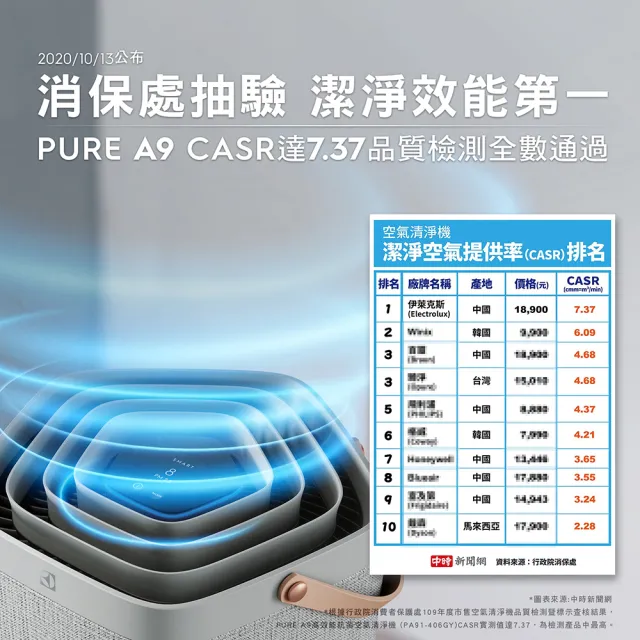 【Electrolux 伊萊克斯】Pure A9 高效抗菌智能旗艦清淨機(PA91-406GY 優雅灰 9-14坪)