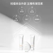 【Sulwhasoo 雪花秀】夏日輕透防曬雙星組(超輕透光感防曬乳 50ml+超輕透防水防曬乳 50ml 官方直營)