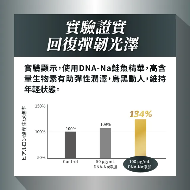 【PowerHero 勁漢英雄】曜黑絲植萃x1盒(60顆/盒、日本專利DHA-Na生物素、10種鑽黑植萃VitaDark™)