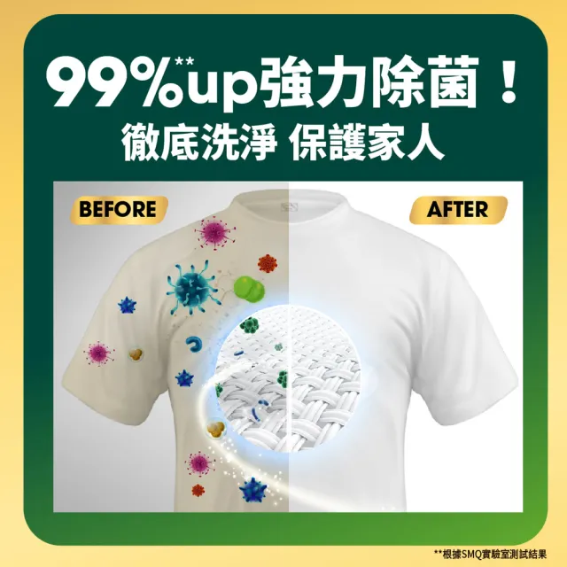 【Persil 寶瀅】深層酵素濃縮洗衣精-強效2430mlx4瓶/箱(抗菌)