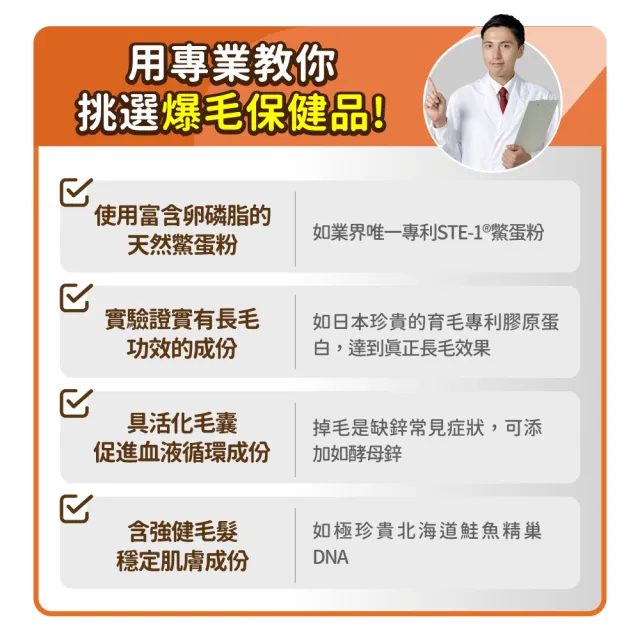 【毛孩時代】爆毛專利保健粉x10盒(貓狗保健食品/貓狗爆毛保健/鱉蛋粉/寵物保健)