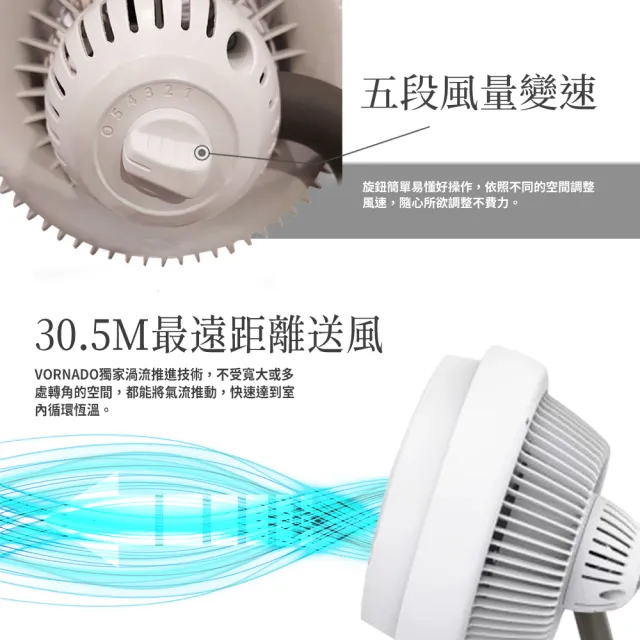 【VORNADO 沃拿多】渦流空氣循環機795W-白色