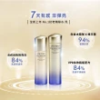 【SHISEIDO 資生堂國際櫃】激抗痕亮采緊緻露150ml 輕盈/豐潤 任選(白金水/5G保濕水精華/化妝水/臉部保養)