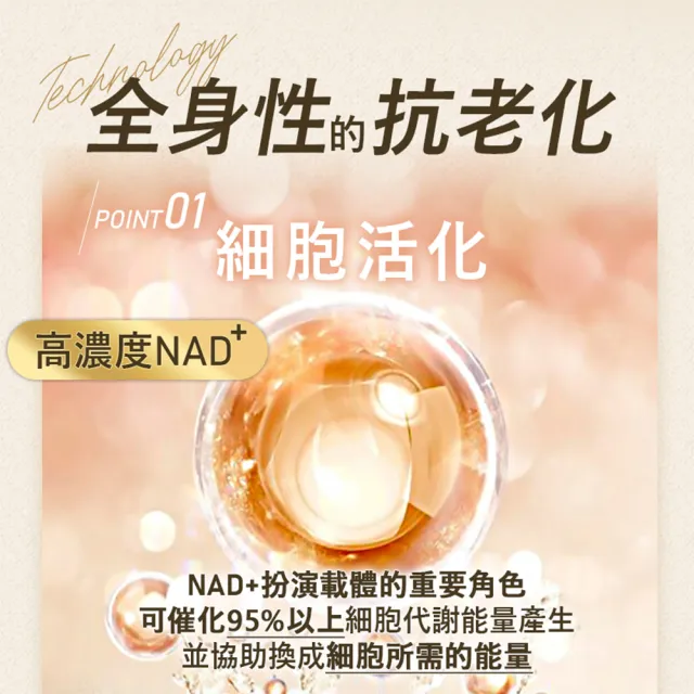 【iVENOR】NAD+元氣錠5盒(30粒/盒 啟動年輕基因 名人富豪指定)