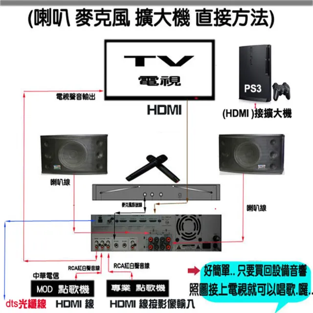 【BARY】數位型DTS藍芽HDMI+超高頻無線麥克風唱歌套裝音響組(K-10-301)