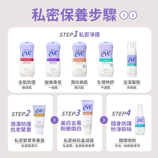 【Summer’s Eve 舒摩兒】深層防護組-醋酸灌洗液133mlx4入+護理噴劑(私密清潔 弱酸潔淨配方)