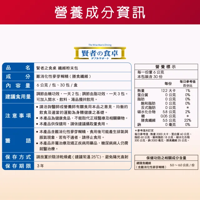 【賢者之食桌】纖維粉末包(30包/盒-膳食纖維 國家健字號認證 調節血糖 調節血脂 日本原裝進口)