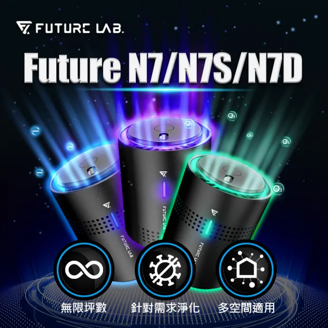 【Future Lab. 未來實驗室】N7空氣清淨機+N7S空氣淨化器+N7D空氣濾清機