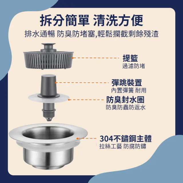防堵水槽彈跳過濾器 加購提籃14cm- 3入(水槽過濾器 水槽彈跳芯 水槽過濾網 濾網 流理台過濾網)