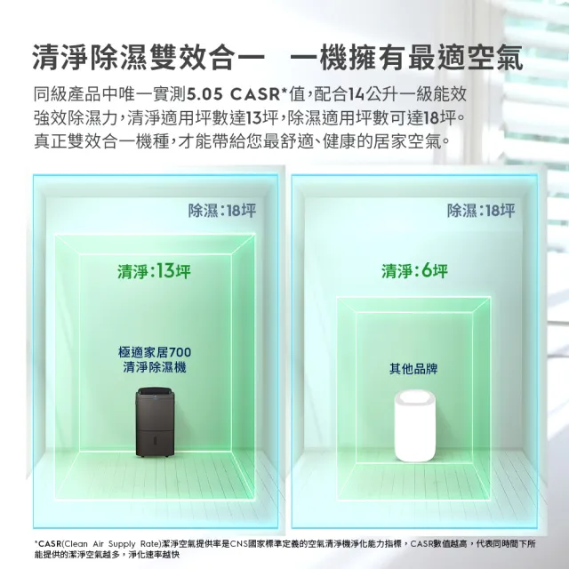 【Electrolux 伊萊克斯】極適家居700清淨除濕機-WiFi 14L 一級能效(EDH14TRBD2)