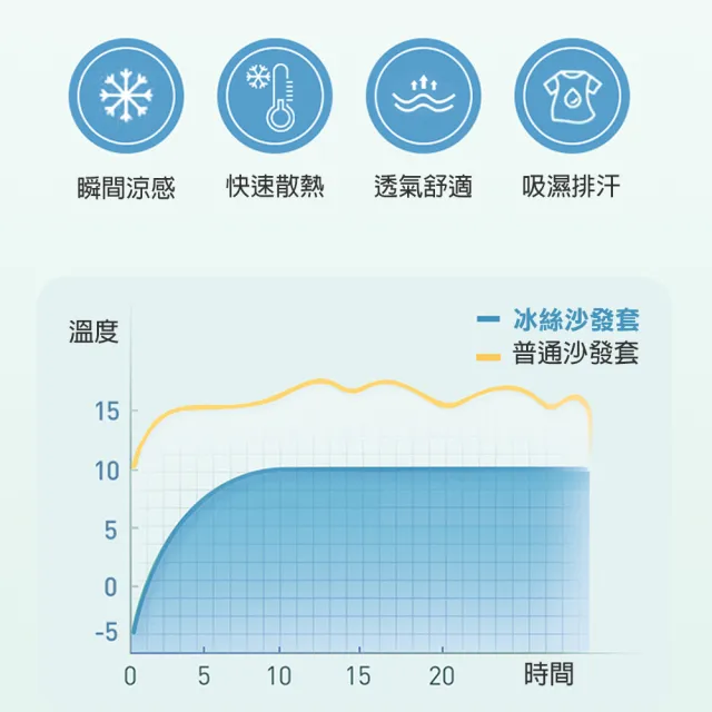 【TengYue】全包式涼感新科技彈力冰涼沙發套-四人座(沙發套 沙發布套 沙發罩 涼感沙發套)